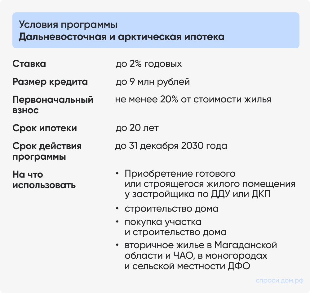 Условия дальневосточной ипотеки Условия дальневосточной ипотеки